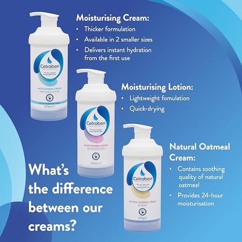 Cetraben Cream 50 ml by Cetraben