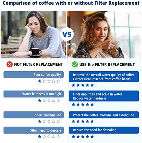 Water Filter Replacement for Breville Espresso Machine Barista Touch BES880