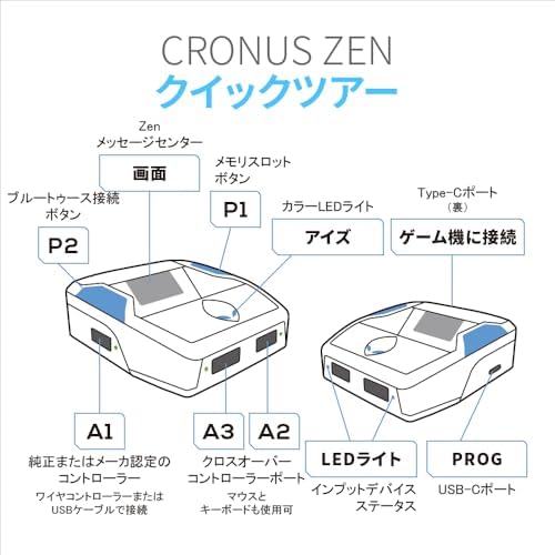 CronusZen for Nintendo, PlayStation, Xbox, Switch (Electronic Games)