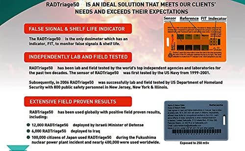 RADTriage FIT Personal Radiation Detector for Wallet or Pocket, Nuclear Radiation Detector, Electromagnetic Field Radiation Detector