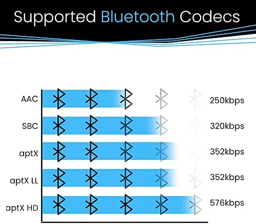 BLT-2 Hi-Fi Bluetooth 5.1 Audio Receiver, aptX HD, AAC, DAC, RCA Optical