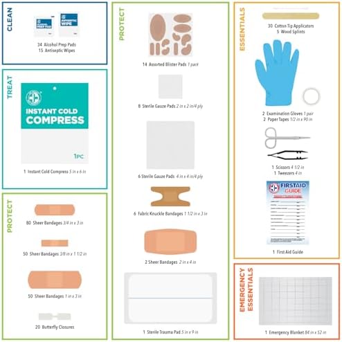 Be Smart Get Prepared 110 pc First Aid Kit: Clean, Treat, Protect Minor Cuts, Home, Office, Car, School, Business, Travel, Emergency, Outdoor, Camping & Sports, FSA/HSA (Packaging may vary)