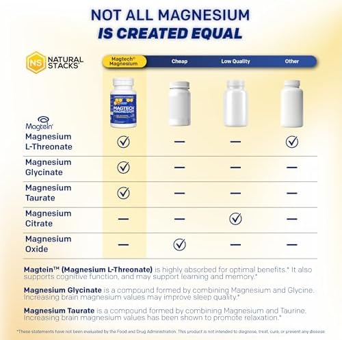 MagTech Magnesium Complex Glycinate, L-Threonate and Taurate, 90 Capsules | Advanced 3 in 1 200mg Chelated Triple Blend w/ Magtein - Supports Relaxation & Brain Health for Women & Men - Natural Stacks