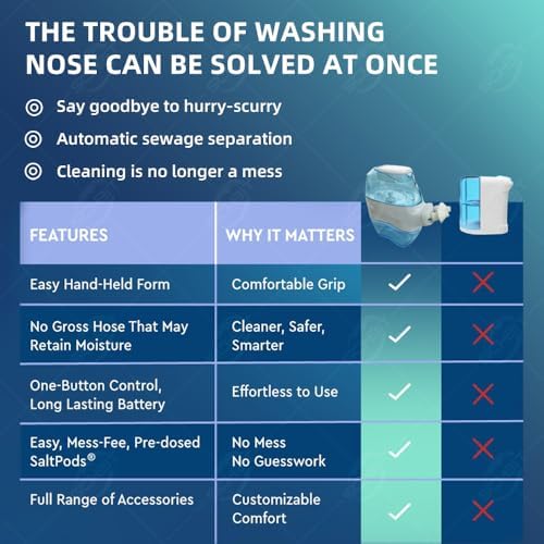 Reusable Battery Operated Nose Wash Cleaner with 2 Heads, Adult Household Nasal Wash Set