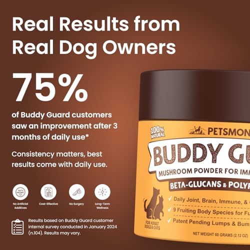 Petsmont Buddy Guard for Lumps and Bumps, Lipoma for Dogs & Cats