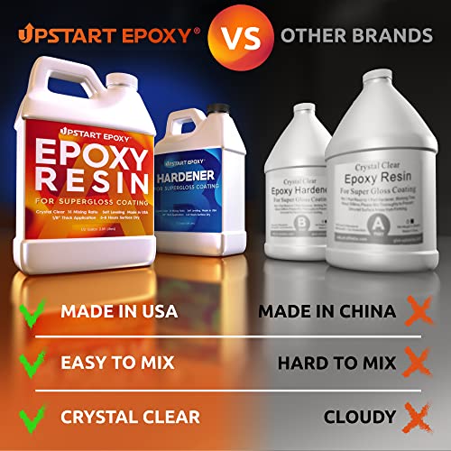 Upstart Epoxy Table Top Epoxy Resin Kit 1 Gallon, Crystal Clear Resin