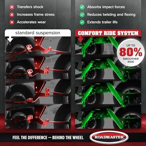 Roadmaster 2460 Comfort Ride Shock Absorber System Compatible with Trailers with 3" Diameter Axles | Reduces Bounce & Sway for Smoother