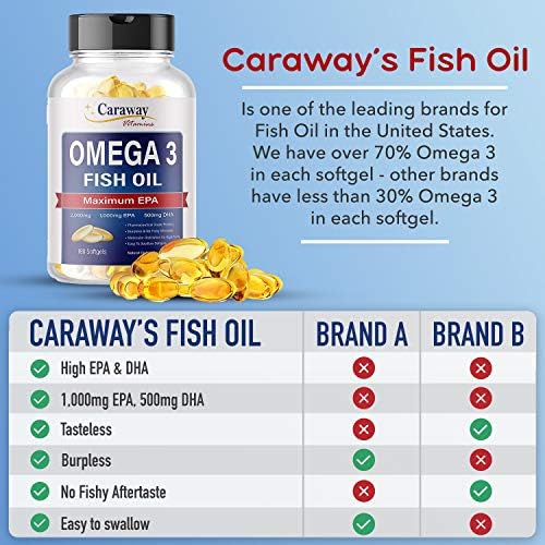 Omega 3 Fish Oil 2, 000mg- Pharmaceutical Grade. 1000mg EPA 500mg DHA. Burpless Capsules with No Fishy Aftertaste. All Natural, Organic, Non GMO