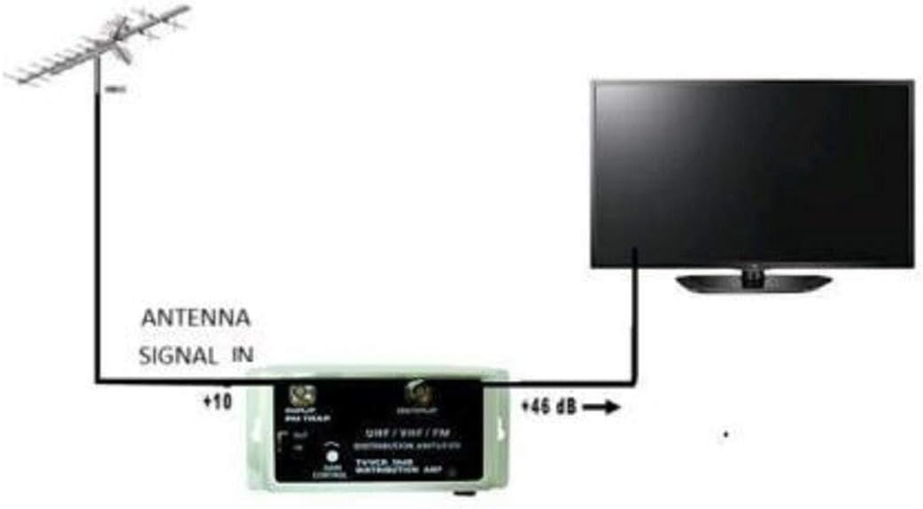 36 DB Cable Antenna Color TV Booster Signal Amplifier VHF UHF FM HDTV