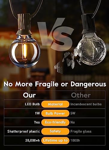 Brightown 25 Pack G40 LED Replacement Bulbs, E12 Base, 2200K, Warm White | Shatterproof Plastic LED Light Bulb, Waterproof, Dimmable, 1.5" Edison Light Bulbs for Indoor Outdoor Patio Backyard Decor