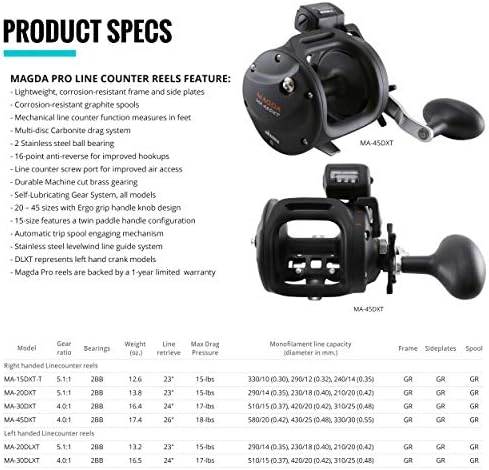 Okuma MA-20DLXT New Magda Linecounter Reel