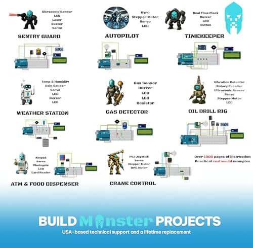 GAR Monster Starter Kit for Arduino - Robotics & IoT Development | Comprehensive 5-Board Set: Uno R3, Mega 2560, Nano V3, ESP32 WiFi+BT