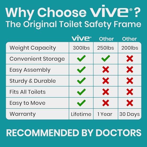 Vive Toilet Safety Rail with Arms - 300LBS Support Frame with Handles | Seniors, Elderly