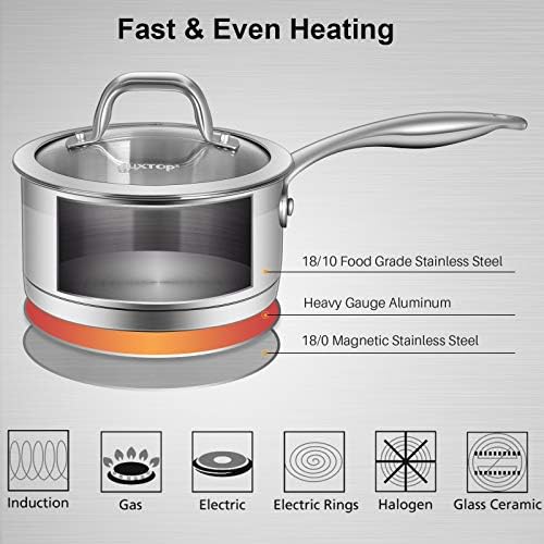 Duxtop Stainless Steel Sauce Pan with Lid, 2.5 Quart Induction Cooking Pot | Saucepan with Stay-Cool Handle, Impact-Bonded Base for Even Heating