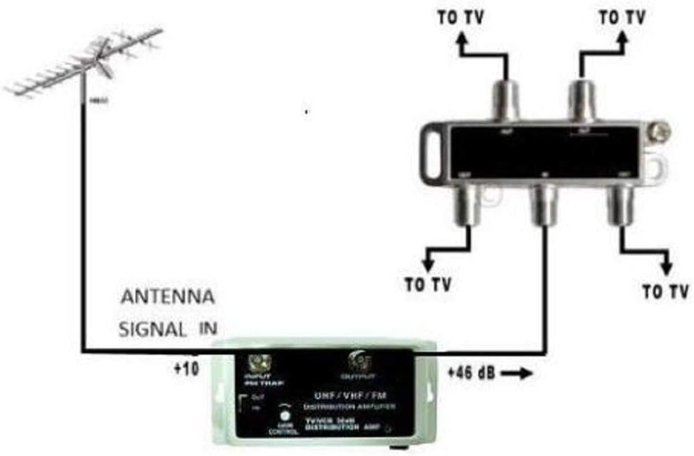 36 DB Cable Antenna Color TV Booster Signal Amplifier VHF UHF FM HDTV