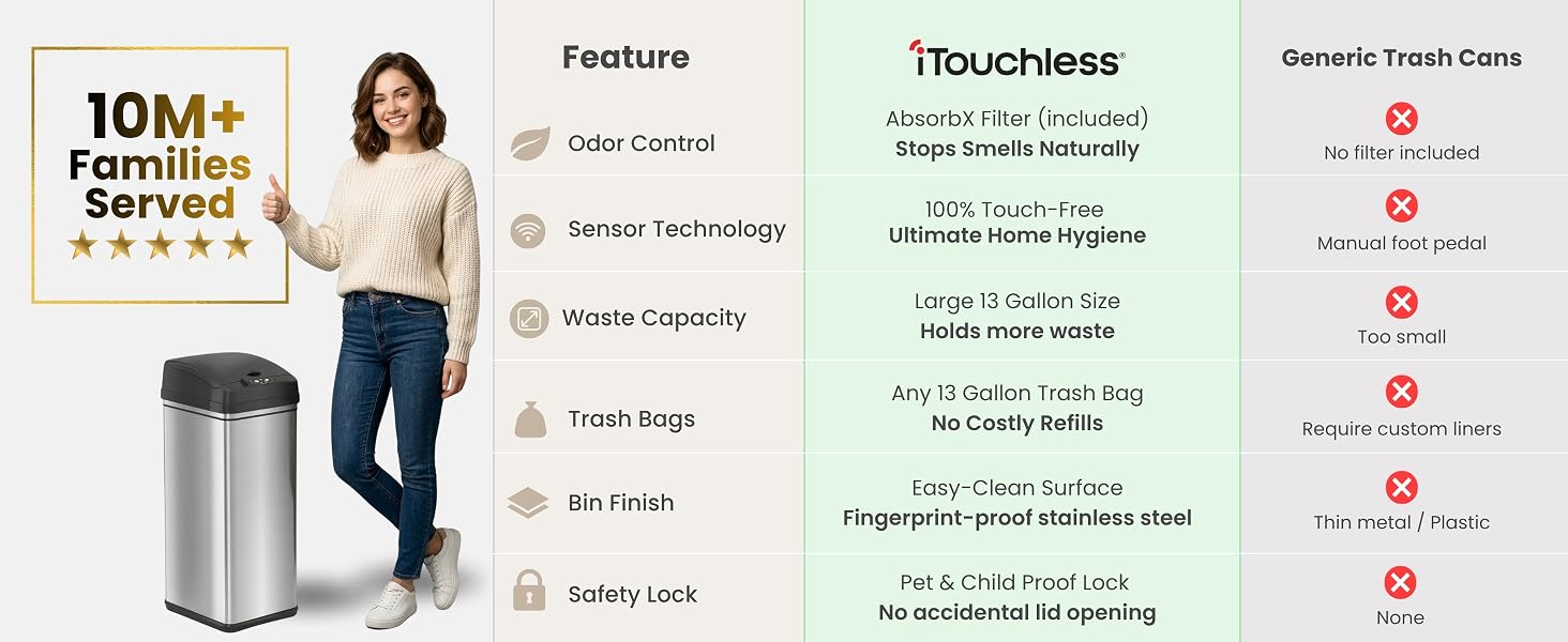 absorbx carbon odor filter for kitchen garbage bin stops smells better than charcoal deodorizers