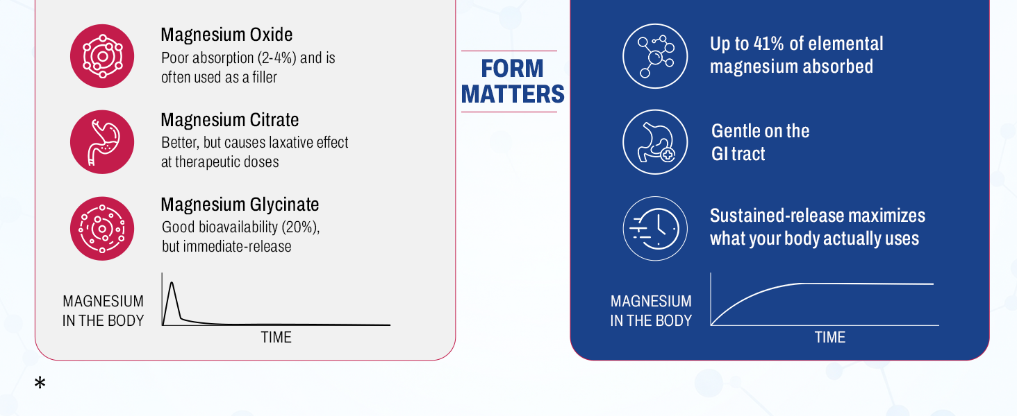 Not All Magnesium Is Created Equal-2