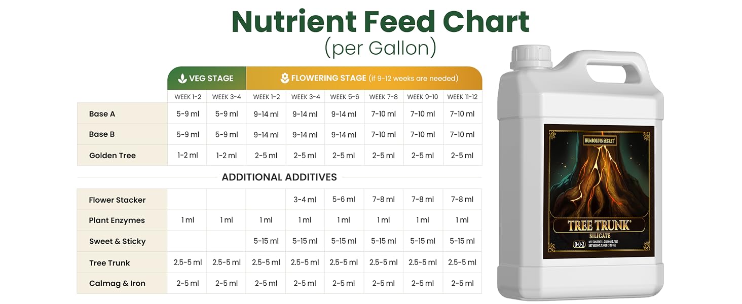 Humboldts Secret Nutrients