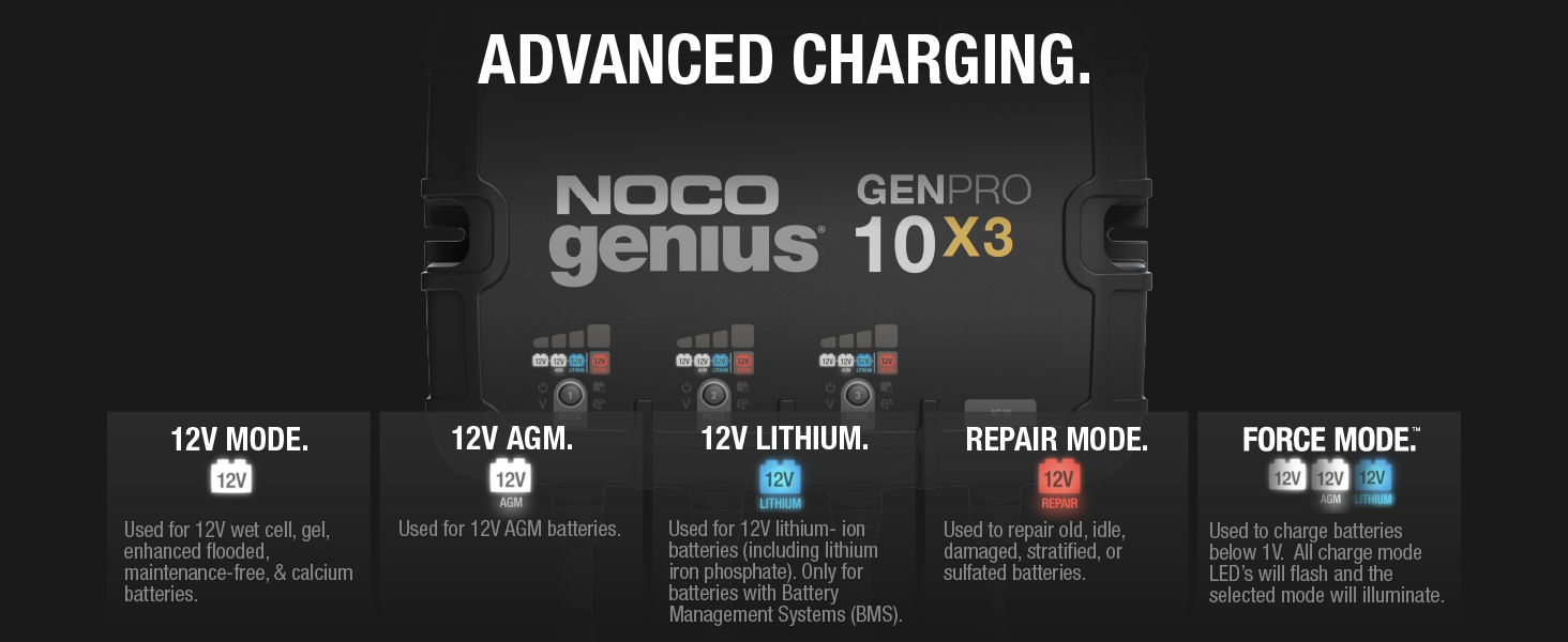 NOCO Genius GENPRO10X3, 3-Bank, 30A, Smart Marine Charger, 12V Onboard Battery Charger, Maintainer