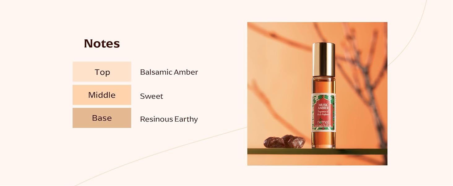 Fragrance Notes