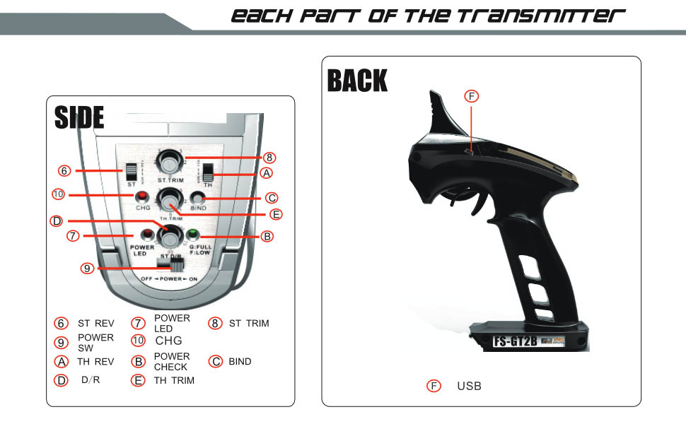 Flysky FS-GT2B RC Transmitter Radio Transmitter FS-GR3E Receiver RC Transmitter with Receiver