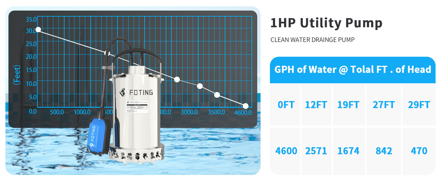 sump pump