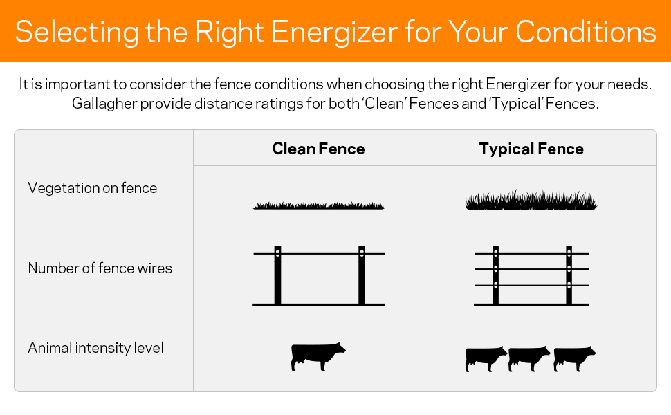 gallagher electric fence charger energizer livestock cattle horse dog pet ac joule mile 110 volt