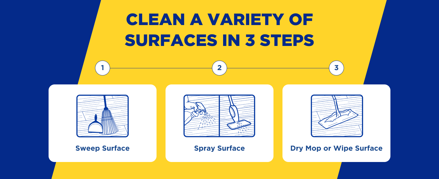Clean a variety of surfaces in 3 steps Sweep Surface Spray Surface Dry Mop or Wipe Surface