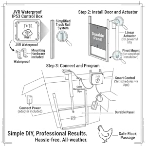 smart turkey Coop Door