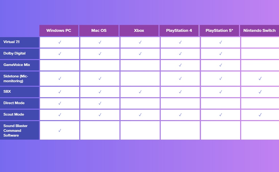 a table for features compatibility of platforms like pc, mac, ps5, ps4, and switch