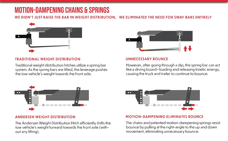 Weight Distribution Graphic