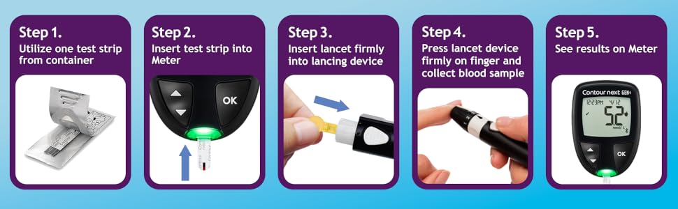 test strips