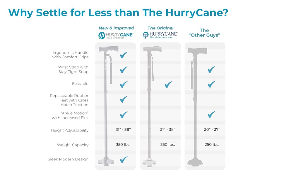 Why settle for less than the hurrycane?