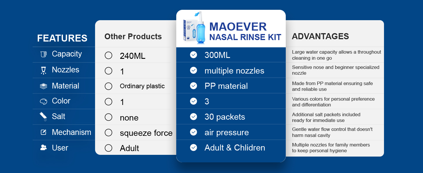 nasal rinse