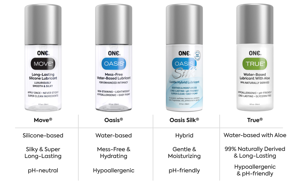 Compare with other ONE lubes