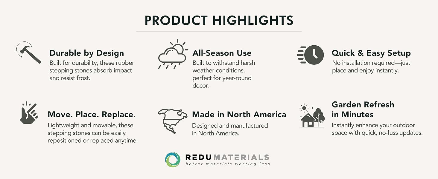 Listing key features of round rubber stepping stones. Text Reads: Product Highlights.