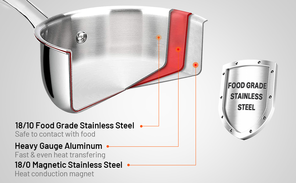 tri-ply stainless steel