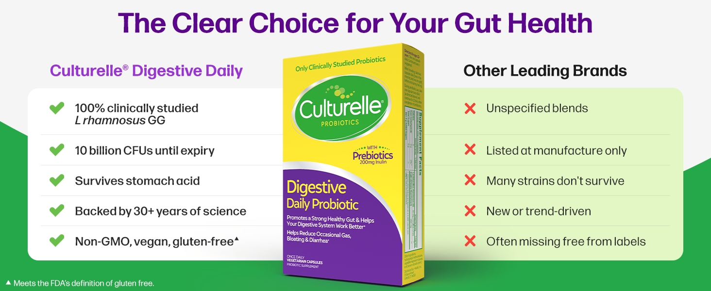 Culturelle Daily Probiotics For Digestive Health + Prebiotics for Women Men Gas Diarrhea