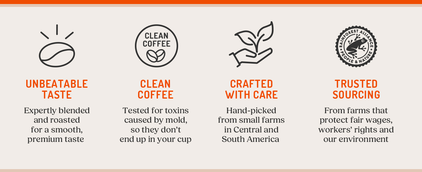 Bulletproof's Coffee Quality Standards