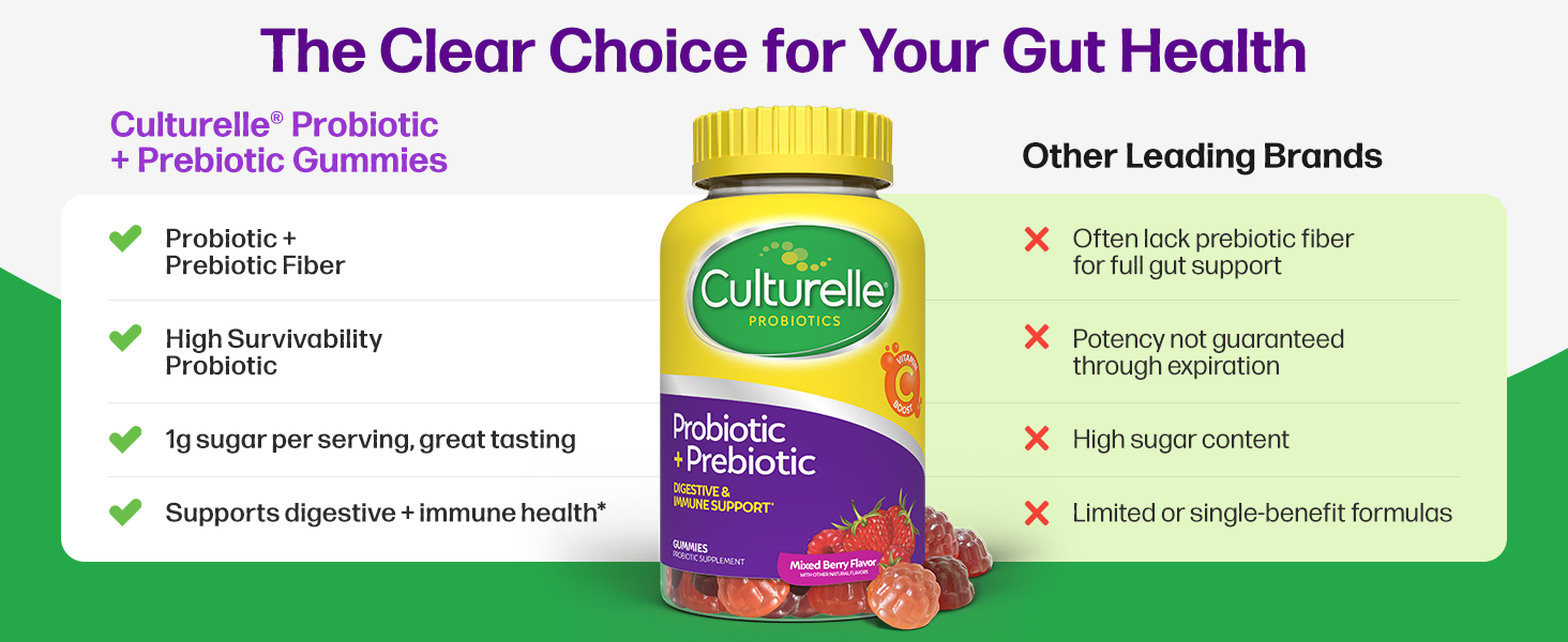 Culturelle Daily Probiotic Gummies for Women &amp;amp; Men Probiotic + Prebiotic for Digestive Health Vegan