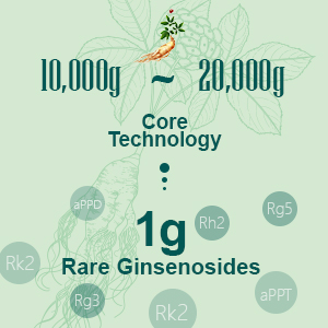 RARE GINSENOSIDES