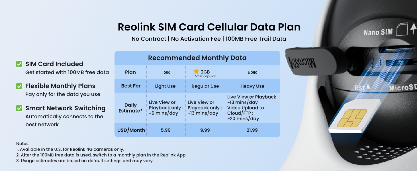 SIM Card Data Plan