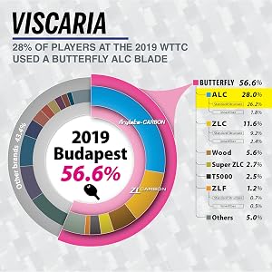 Viscaria