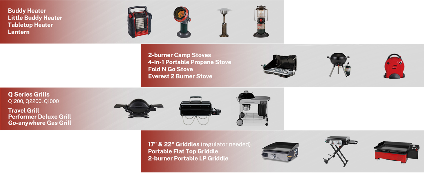 PROPANE ADAPTER HOSE WITH GAUGE