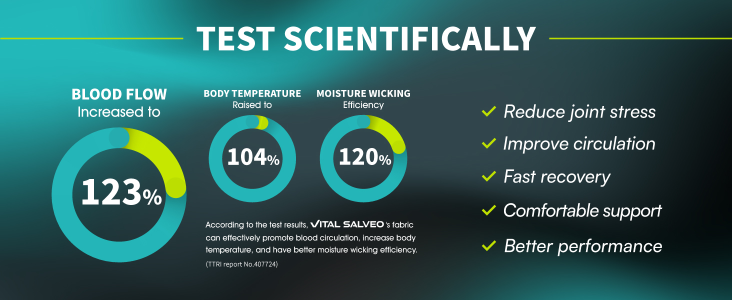 scientific-proof-shoulder-brace-circulation-blood-flow-ttir-report