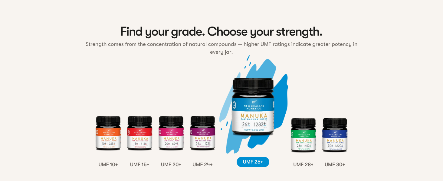 choose your strength manuka honey
