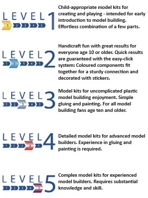Revell Model Skill Levels