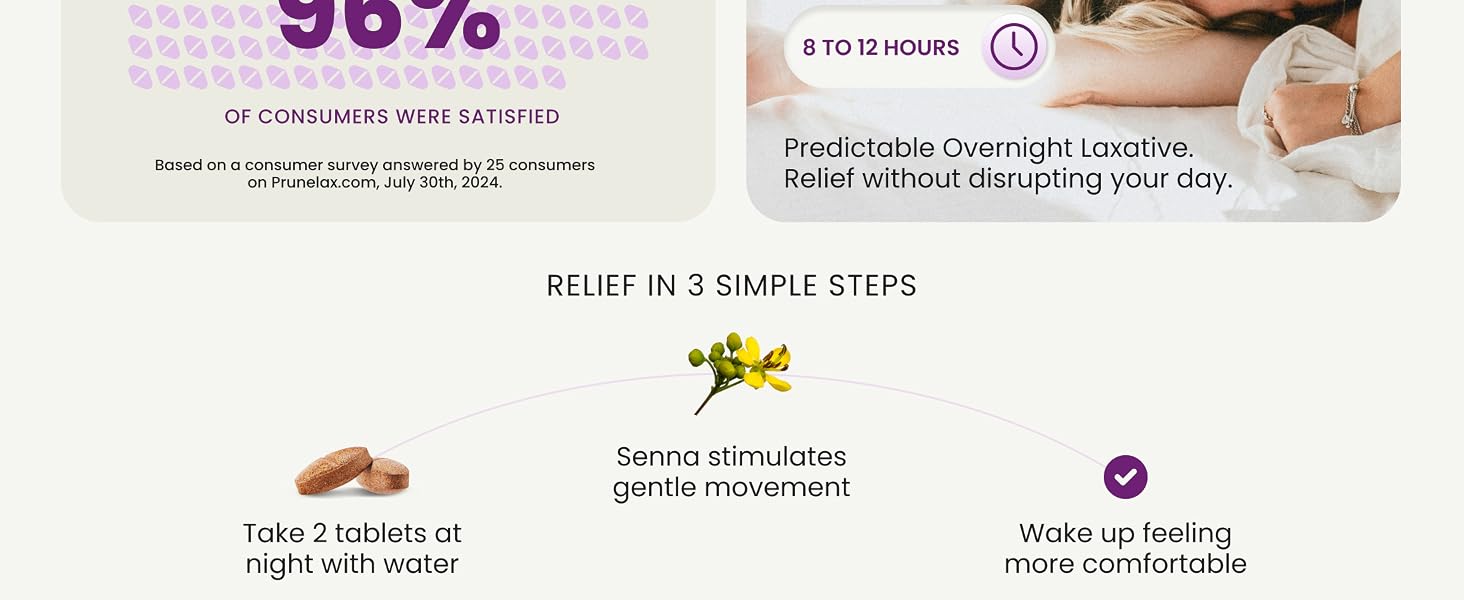 prunelax maximum. wake up feeling lighter, naturally. predictable overnight laxative.