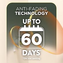 Anti-Fading
