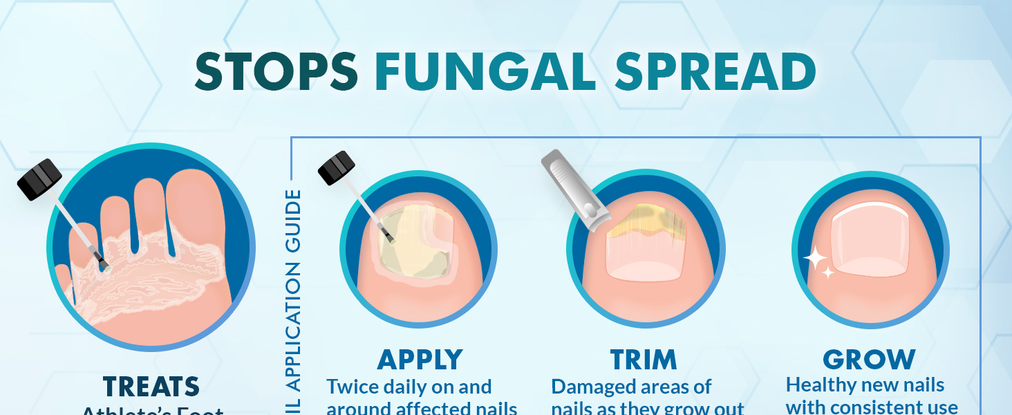 fungus master ebanel process stops fungal spread